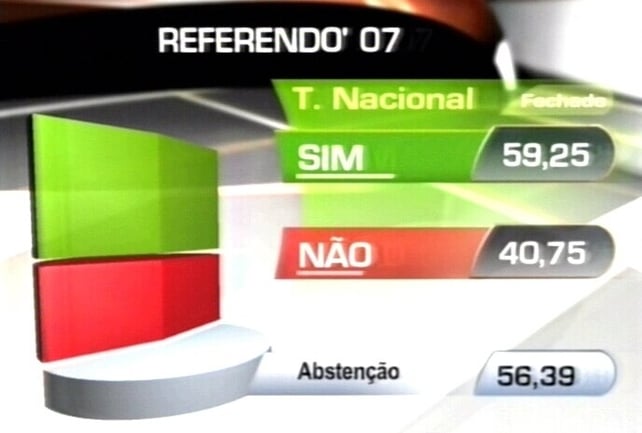 Majority Support - February's referendum set the table for goverment approval Majority Support - February's referendum set the table for goverment approval