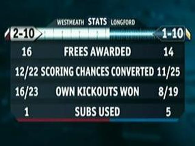 Longford v Westmeath statistics