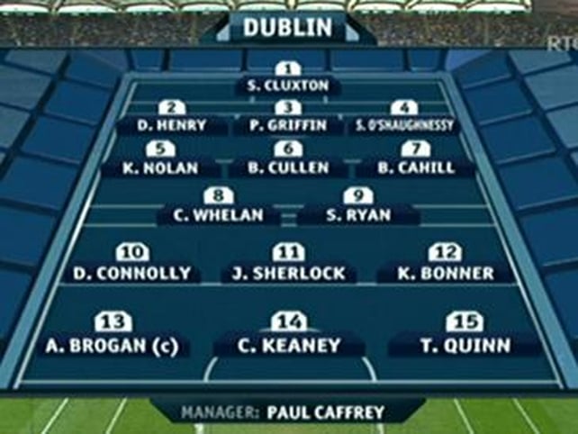 Dublin's starting XV