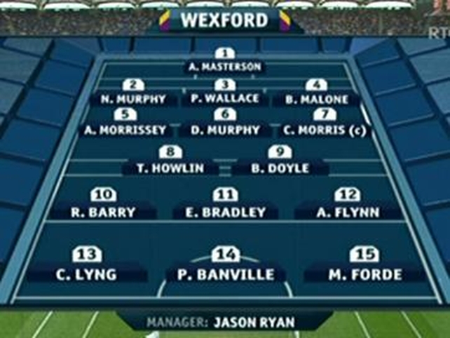 Wexford's starting XV