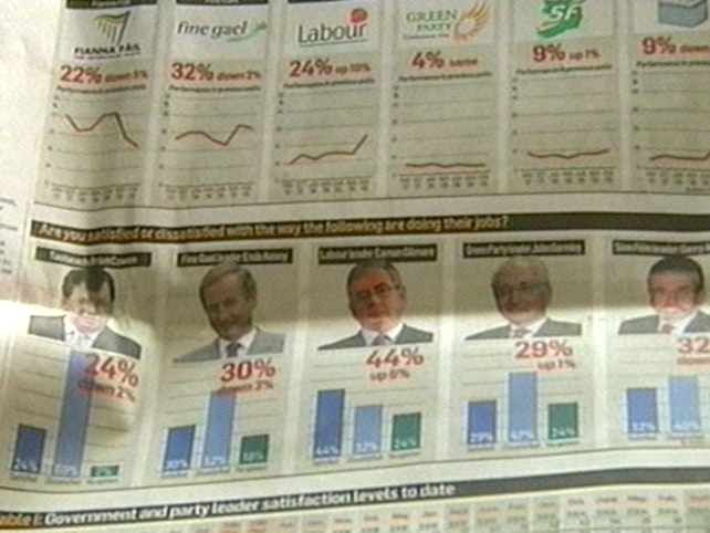 Irish Times - Poll Irish Times - Poll