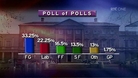RTÉ.ie Extra Video: National Poll of Polls
