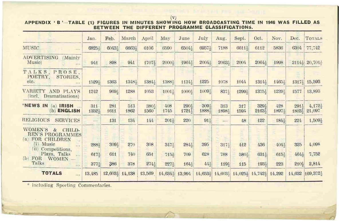 Annual Report 1946 Annual Report 1946