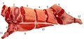 Cheaper Cuts of Meat