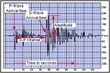 The Irish Seismic Network