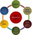 Big Risks to Your Health