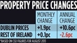 House Buying in Dublin