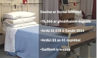 Liostaí feithimh méadaithe go suntasach Liostaí feithimh méadaithe go suntasach