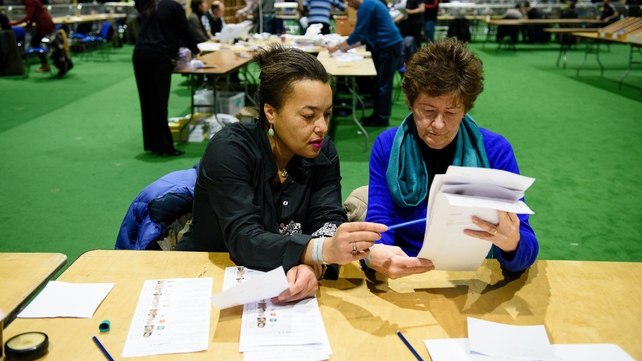 Fianna Fáil set to finish close to Fine Gael with Sinn Féin in third place Fianna Fáil set to finish close to Fine Gael with Sinn Féin in third place