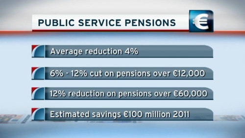 Pensions - No confirmation of when retirement lump sums above €200,000 will be taxed
