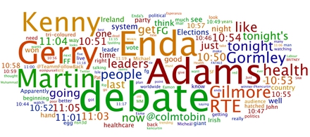 Leaders' debate world cloud