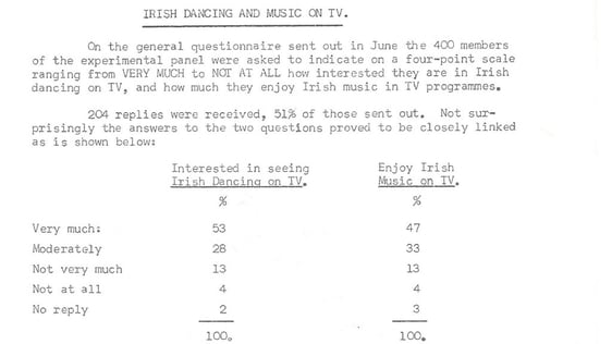 Audience Research (1965-71)