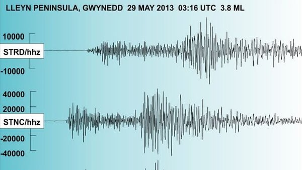 Seismograms as recorded on broadband stations near the epicentre of the earthquake (Pic: British Geological Survey)