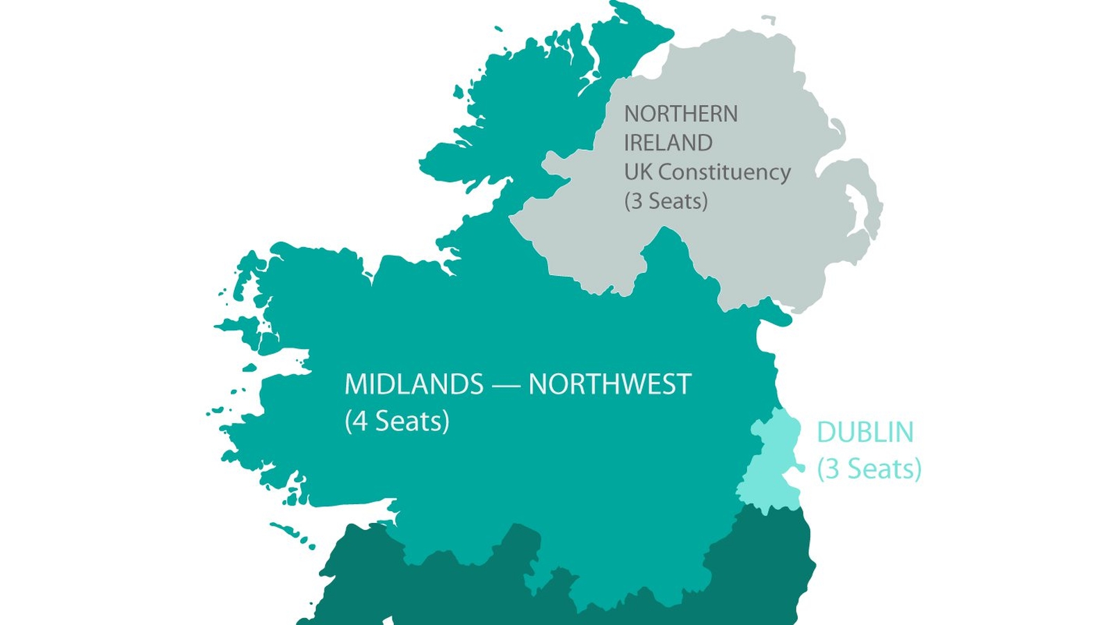 European Constituency Profile - Midlands-North West