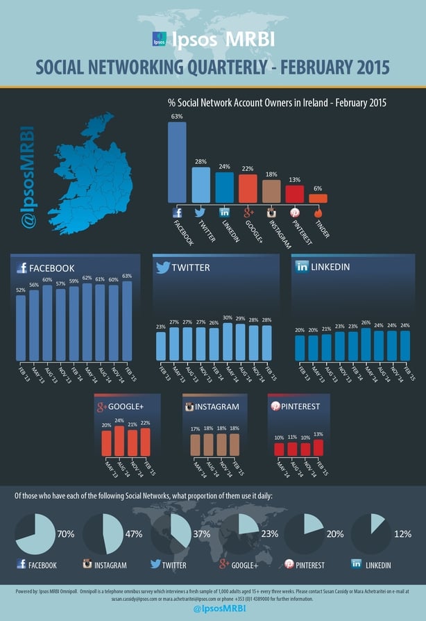 Name Popularity Ireland