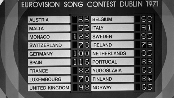 Eurovision Song Contest Scoreboard (1971)