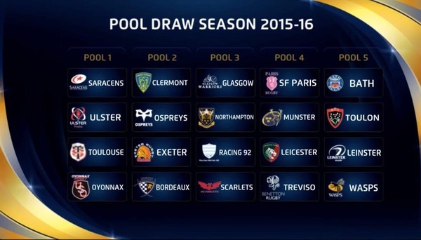 The pools for the 2015/16 European Rugby Champions Cup