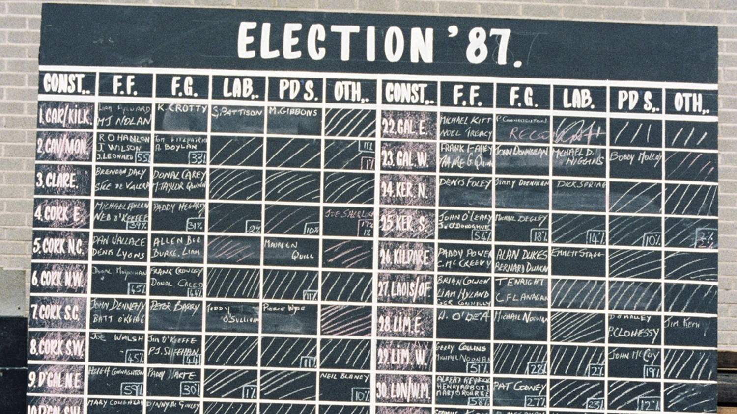 RTÉ Archives Politics Coverage of General Elections General