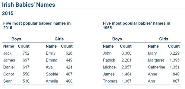 Cool Girl Names For Teens