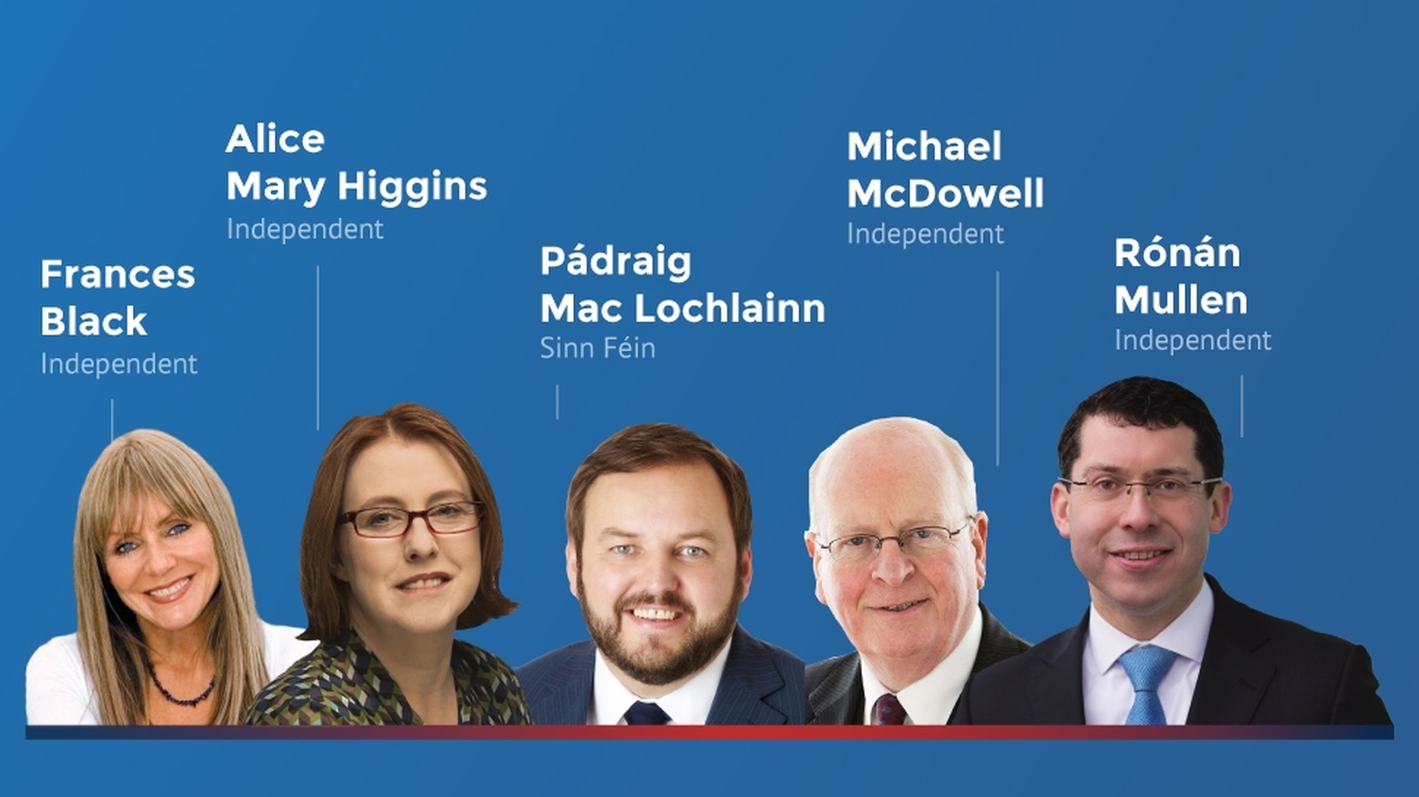 16 Senators to watch in 2016