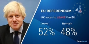 52% of people in the UK voted to Leave the EU