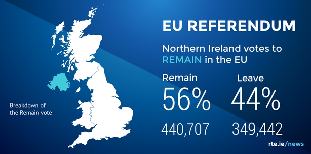 Graphics: Breakdown Of EU Referendum Results