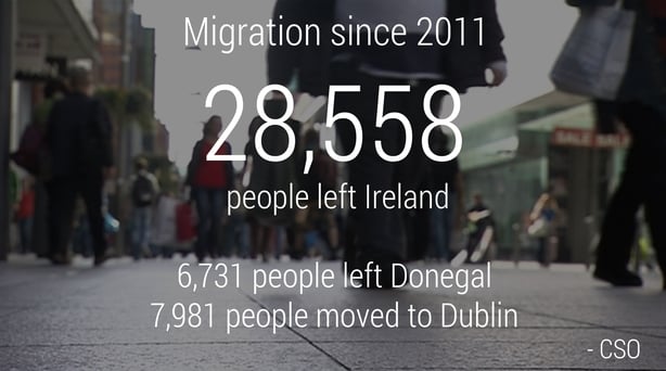 Migration since 2011 Migration since 2011