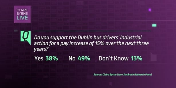 Claire Byrne Live/Amárach Research Smartphone poll