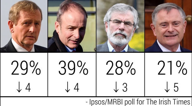 Party leader support