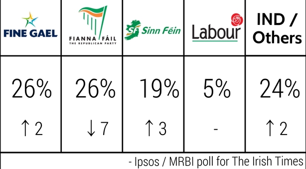 Party support poll
