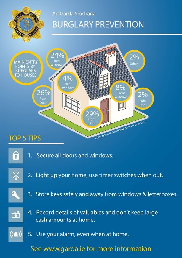 Top 5 Tips On Burglary Prevention.