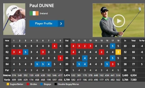 Dustin Johnson: Dustin Johnson T2 in Abu Dhabi HSBC Champs Dustin Johnson: Dustin Johnson T2 in Abu Dhabi HSBC Champs