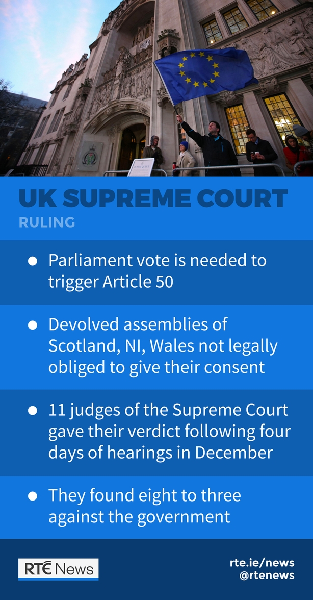 Brexit supreme court on sale ruling