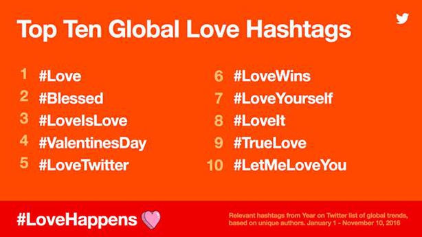Love Hashtags