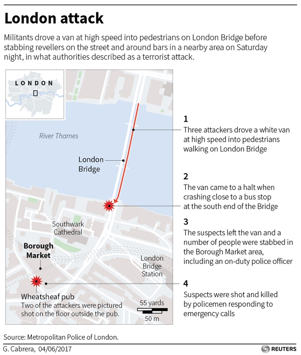 London attacks