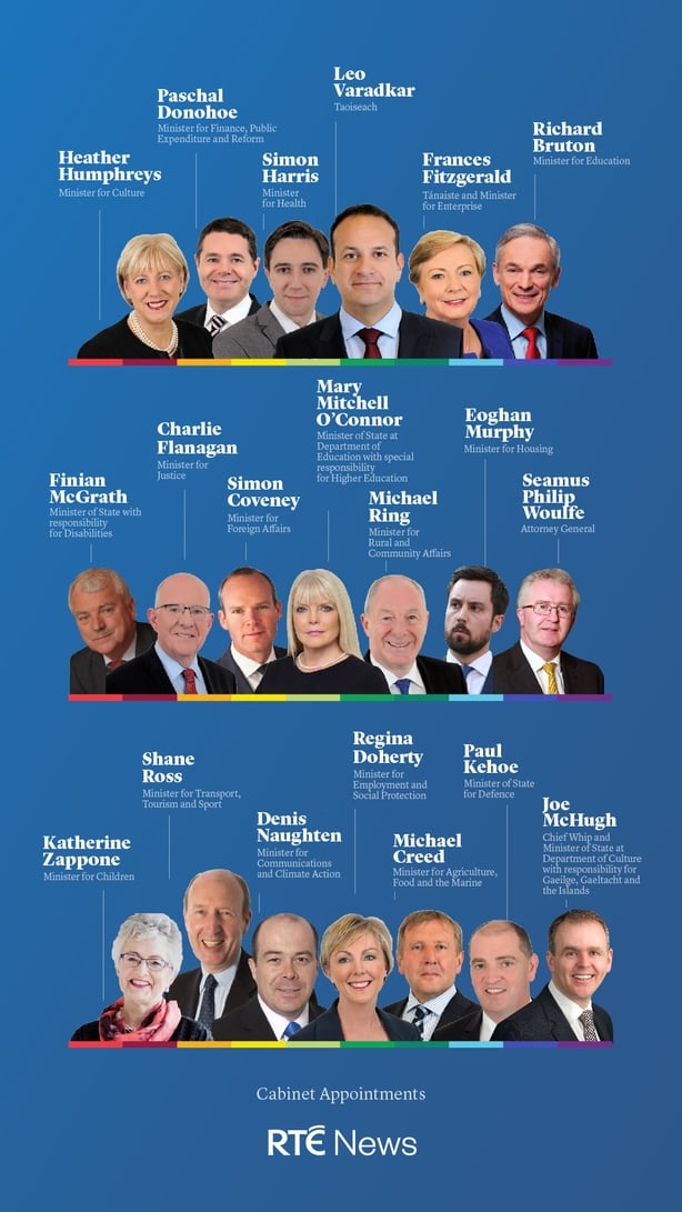 Leo Varadkar's new Cabinet appointments