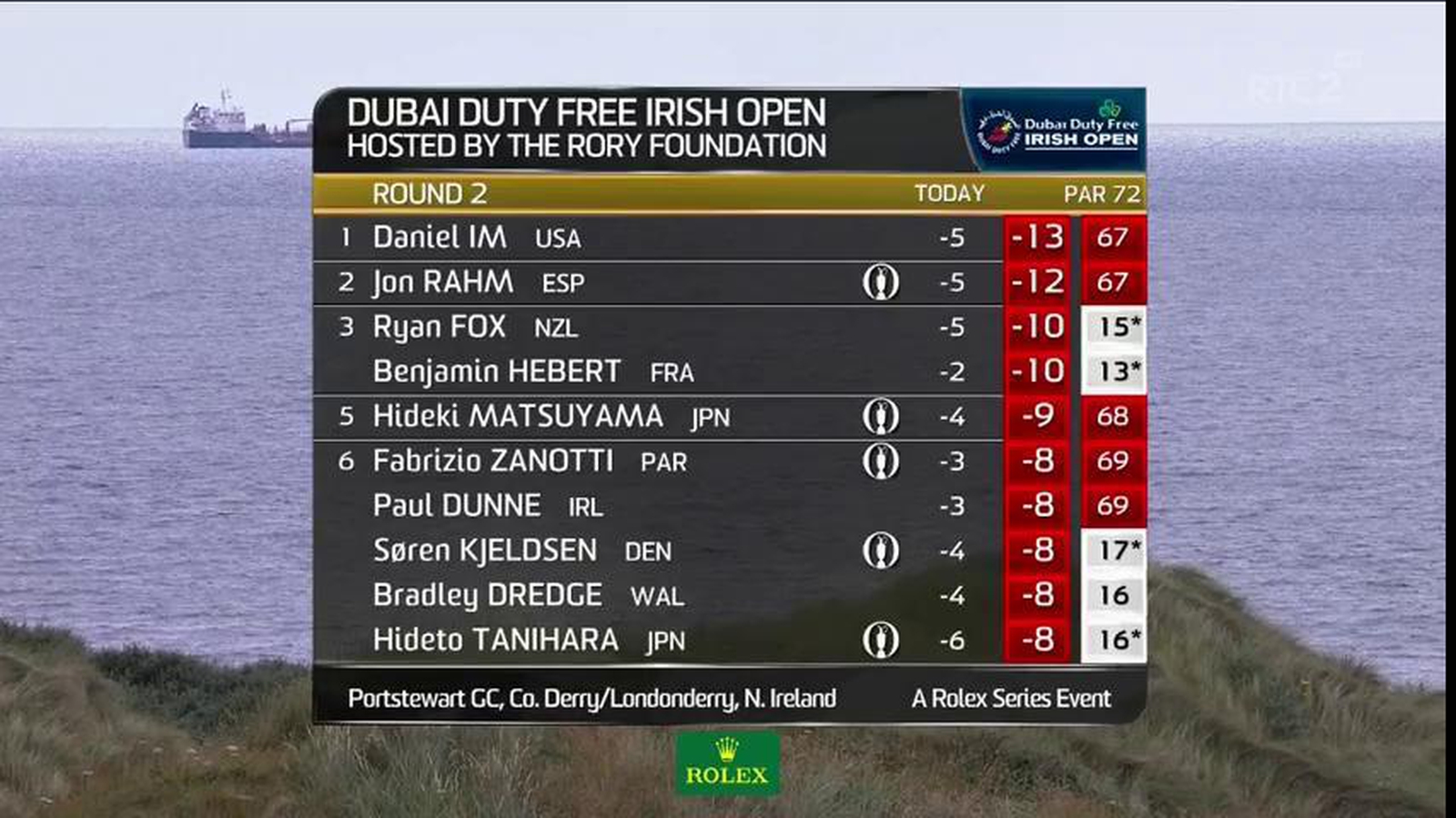 Recap Irish Open Day 2