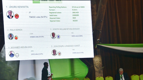 Raila Odinga claimed a massive election fraud took place