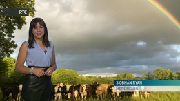 Farming Weather