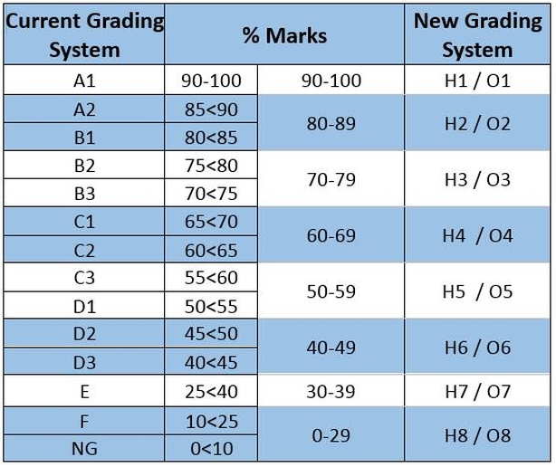 leaving-cert-results-2017-all-you-need-to-know