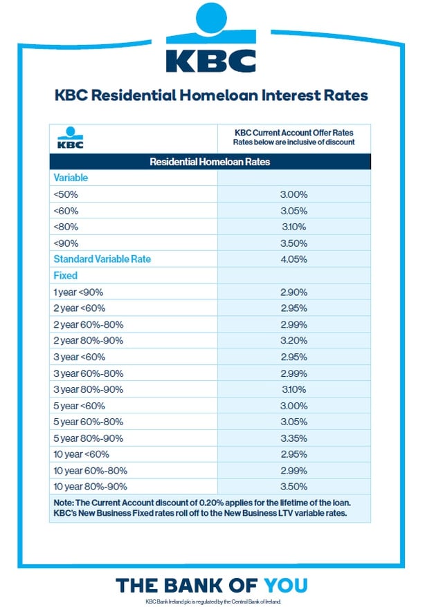 Kbc Bank Offers New 10 Year Fixed Mortgage Rates