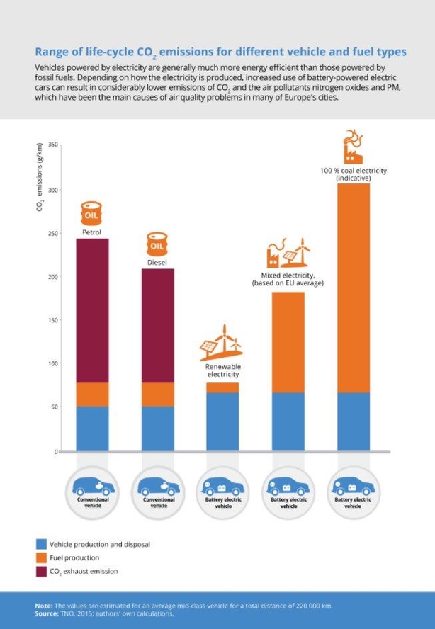 Are electric vehicles the answer to issues around air pollution?