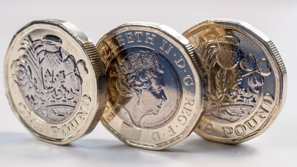 Against the euro, sterling fell 0.1% at 90.24 pence