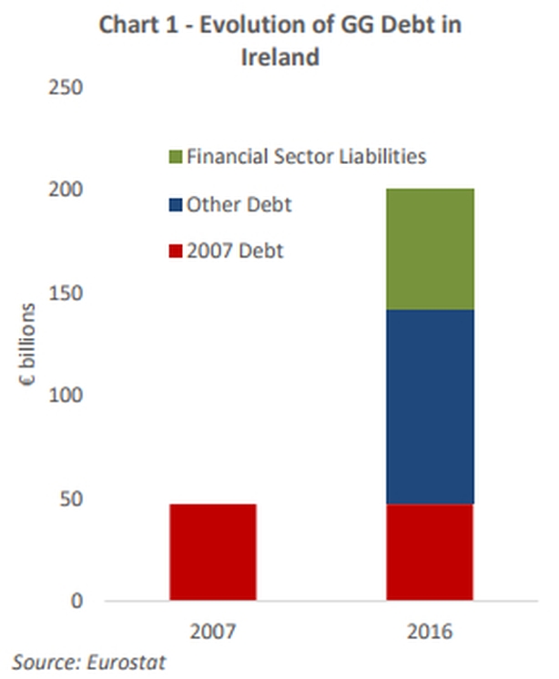 It hasn't gone away... the cost of the bank bailout