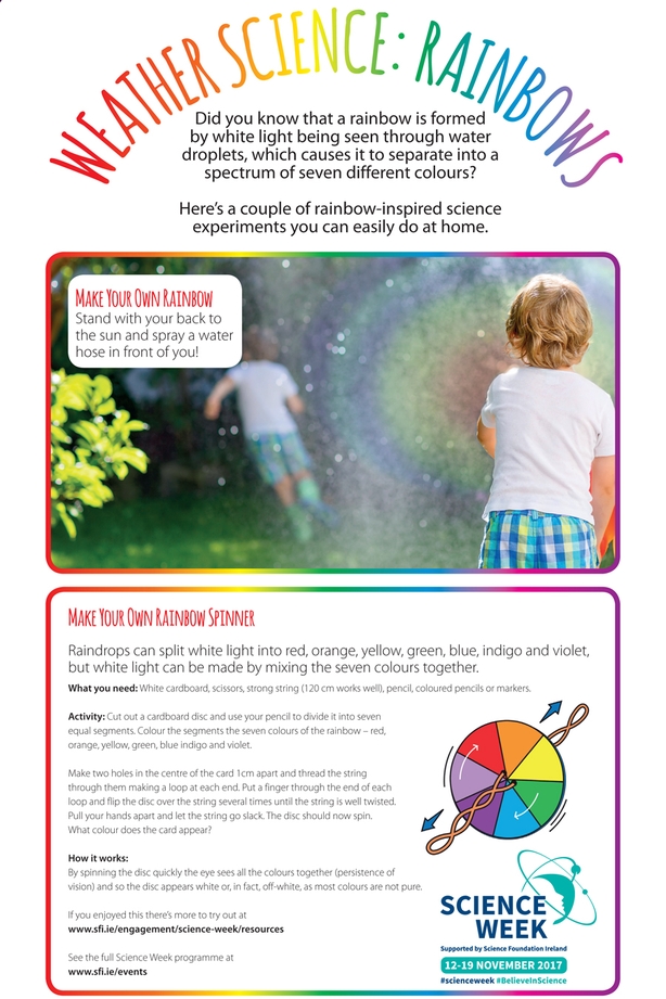 The science behind our weather
