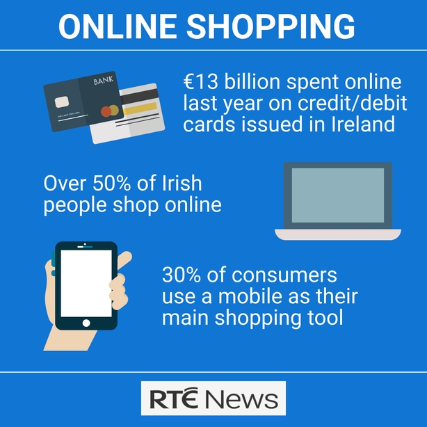 Online shopping ireland