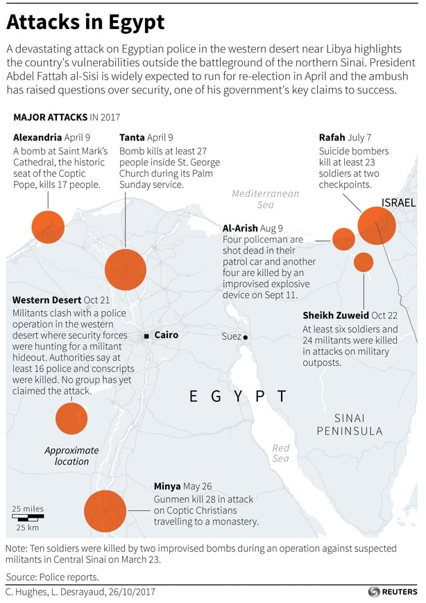 Attacks graphic