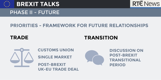 Brexit Phase II