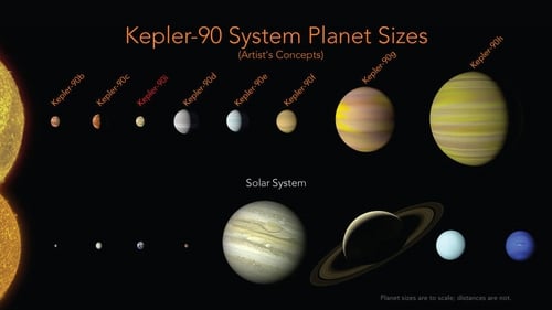 An artist's impression of the eight planet Kepler-90 star system compared to our own (pic: Nasa/Wendy Stenzel)