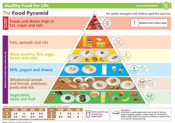Here s Why The Food Pyramid Is Wrong Here s Why The Food Pyramid Is Wrong